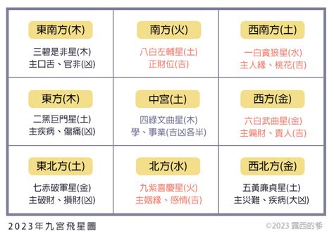 2023年辦公室風水|2023年辦公室風水大利圖 中宮位置步步高升